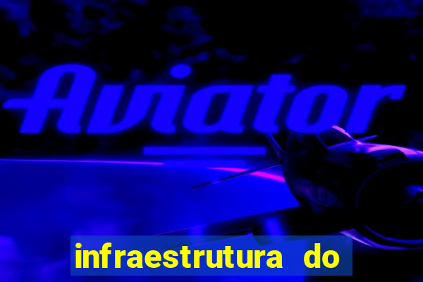 infraestrutura do clube football manager